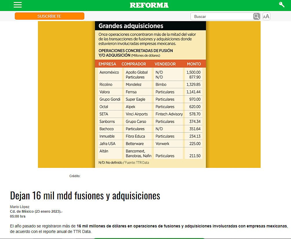 Dejan 16 mil mdd fusiones y adquisiciones